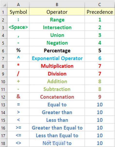 Symbol in excel formula list.  Look into the table below for a better ...