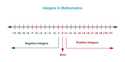 Symbol name.  Integer numbers from 0 to 11 create lines and triangles.  bold, i...