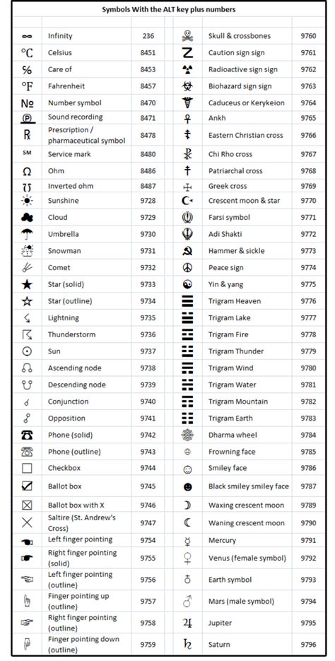 Symbol shortcut keys pdf.  This PDF document shows the codes for Latin ...