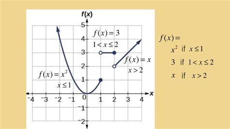 A piecewise function is a function in which more than one formula is used to define the output over different pieces of the domain. We use piecewise functions to describe situations in which a rule or relationship changes as the input value crosses certain "boundaries." . 