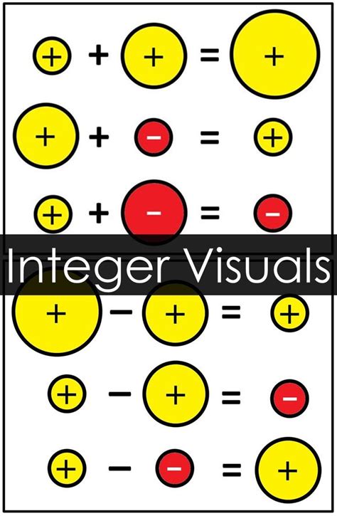 Symbols for integers. Things To Know About Symbols for integers. 
