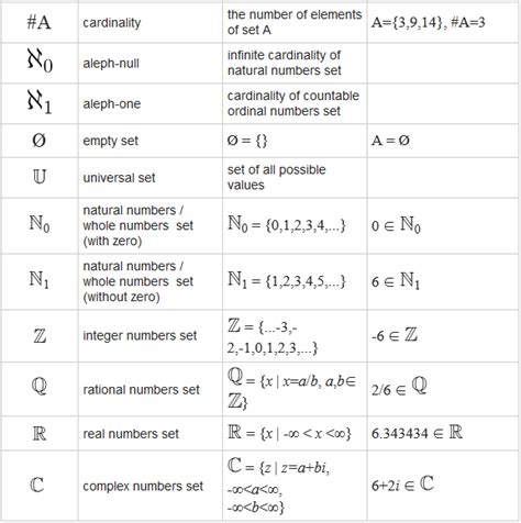 Symbols for sets of numbers. Things To Know About Symbols for sets of numbers. 