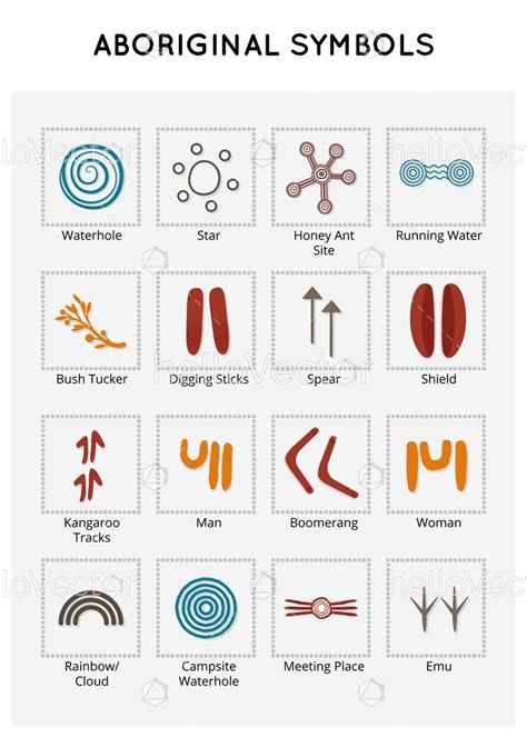 Symbols of Australian aboriginal art Download Graphics & Vectors in 2021 Aboriginal art