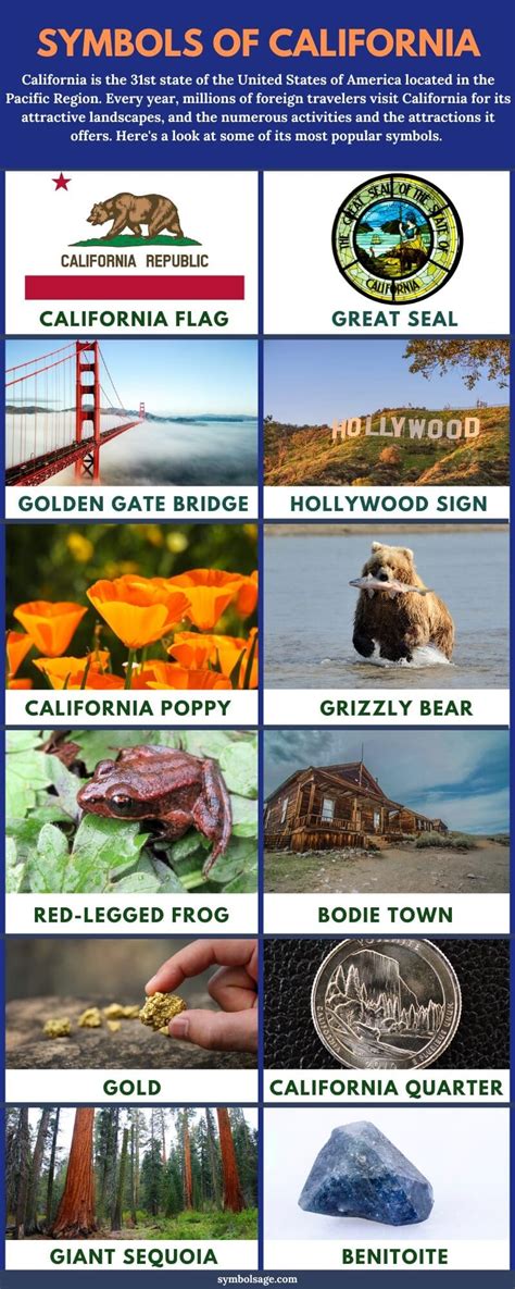 Symbols of California – A List - Symbol Sage