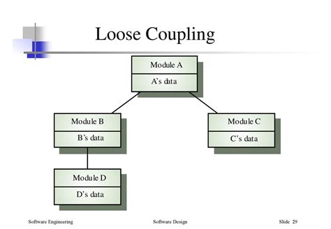 Symfony di.  It allows for loose coupling between Twig is a modern templa...