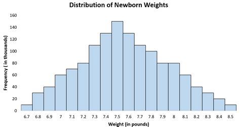 Symmetric distribution real life example.  A normal distribution and the stan...
