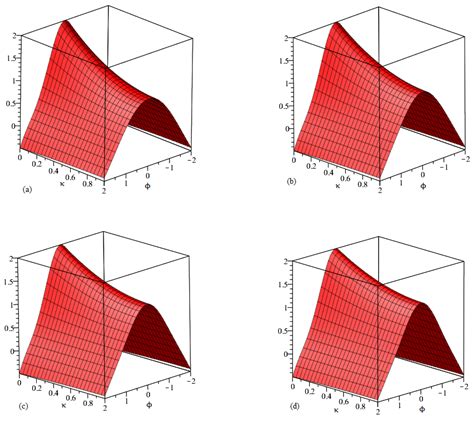 Symmetry Free Full-Text Advanced Approach for Estimating …