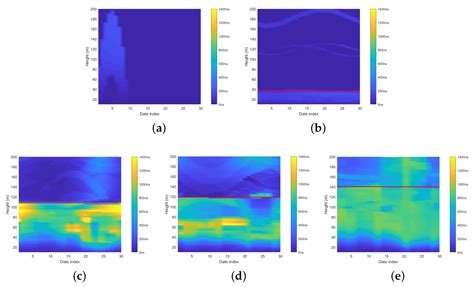 Symmetry Free Full-Text An Improved SVM-Based Air-to-Ground ...