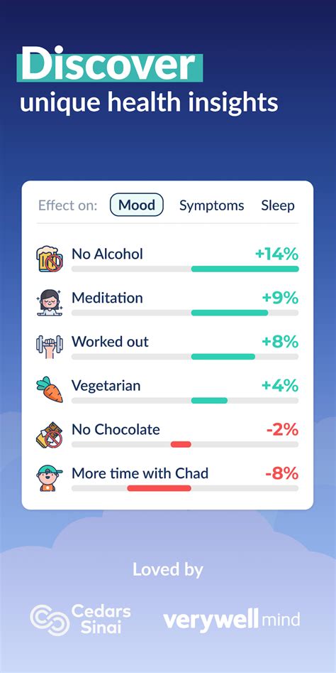 Symptom Mood Tracker APK Download for Android 