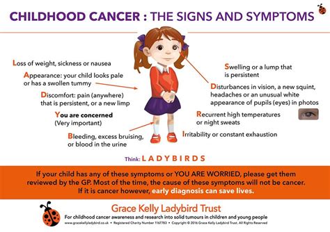 Symptoms and signs - for parents gracekellyladybird