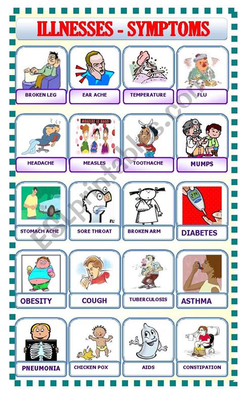 Symptoms in English