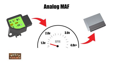 Symptoms of a Bad MAF Sensor Fix it like a pro!