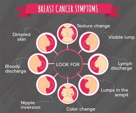 Was Dot Comingxxx - th?q=Symptoms of breast malignancies