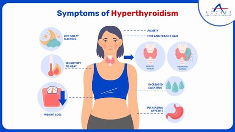 Symptoms of hypothyroidism.  Read about the symptoms of an overactive thyroid (hyperthyroidism...