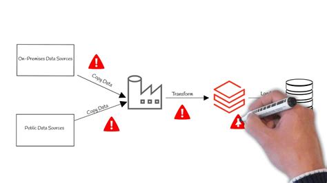 Synapse Analytics vs Data Factory - YouTube