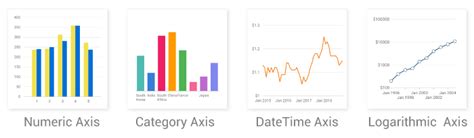 Syncfusion charts flutter.  Each chart type is easily configurable with built-i...