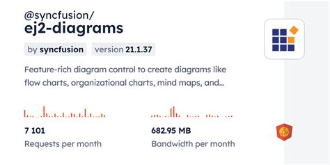 Syncfusion ej2 components.  It helps manage workloads, resources, prod...
