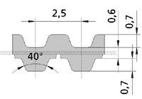 Synchroflex T-Series Timing Belts - BeltingOnline