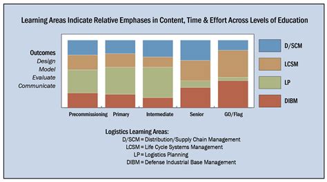 Synchronizing leader development for Sustainment 2024: the …