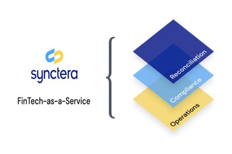 Synctera raises $33M Series A to pair fintechs with banks