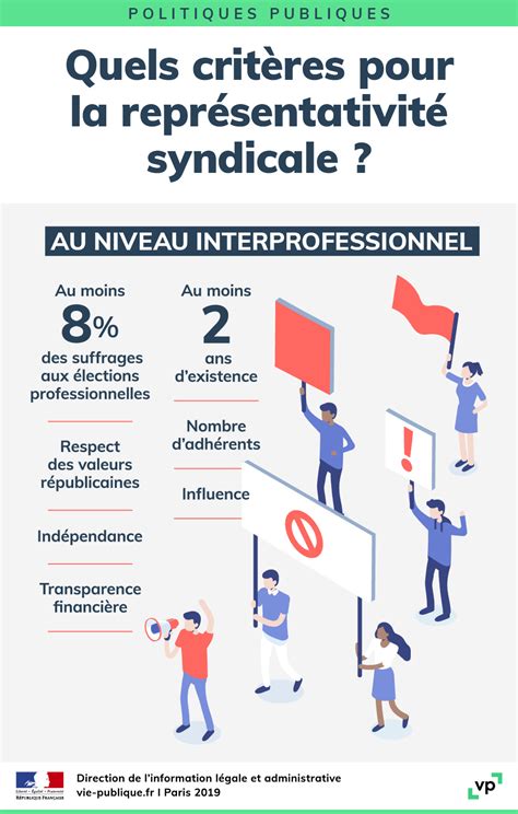 Syndicat definition