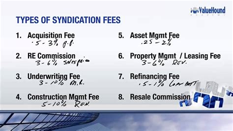 Syndication fees definition