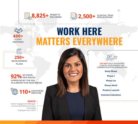 Syneos Health Career