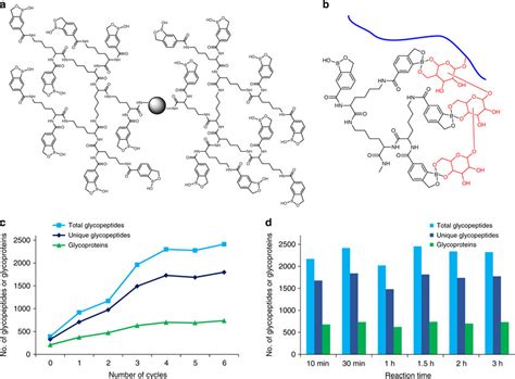 Synergistic Interactions of Sugars/Polyols and Monovalent