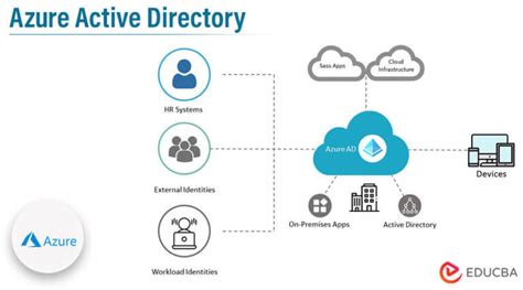 Synology azure ad smb.  This tutorial will guide you Integrating Azure Active Director...