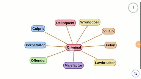 Synonym Convicted