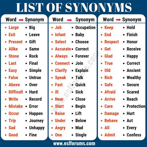 Synonym Examples List of 40+ Important Examples of Synonyms ESL