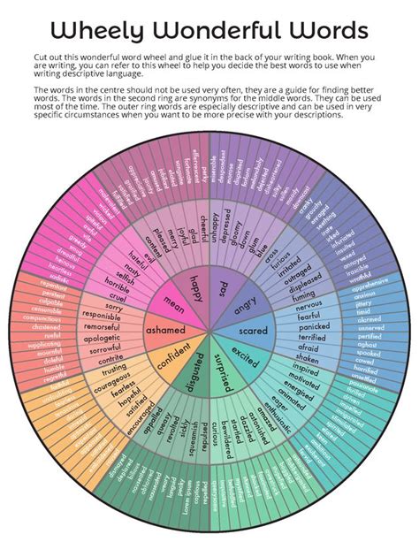 Synonym For Wheel