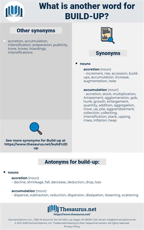 Synonym build up. Things To Know About Synonym build up. 