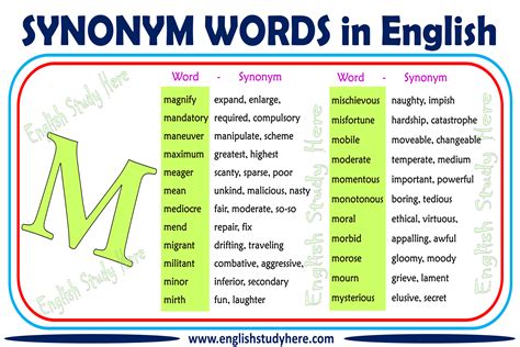 Synonym for which means. Synonym definition, a word having the same or nearly the same meaning as another word in the same language, as happy, joyful, elated. A dictionary of synonyms and antonyms (or opposites), such as Thesaurus.com, is called a thesaurus. 