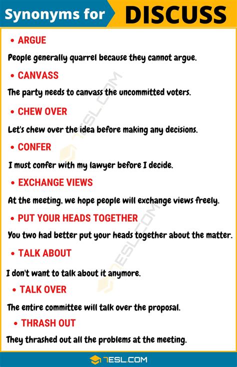 Synonym of Discuss - Idioms Proverbs