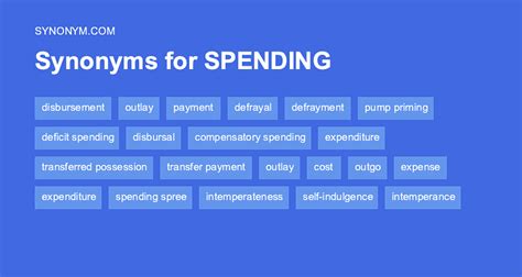 Synonyms For Spending