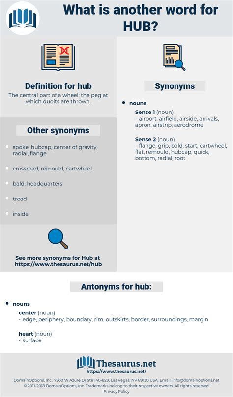 Synonyms and Antonyms for hub Synonym.com