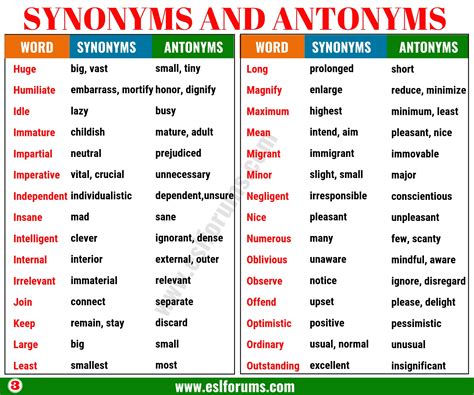 Synonyms and Antonyms of 160+ Common Words in English ESL Forums