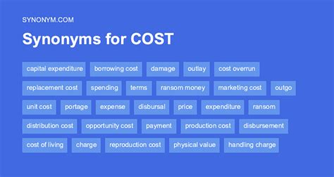 Synonyms for Cost-sharing