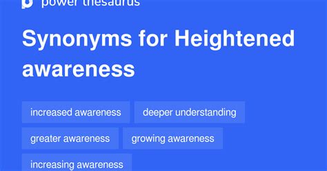 Synonyms for Heightened awareness