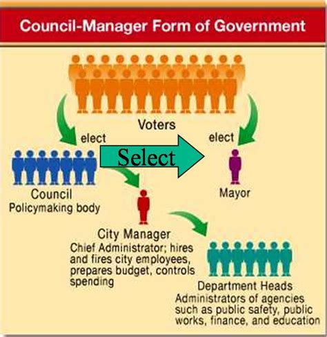 Synonyms for Municipality: Elevate Your Local Governance Terminology