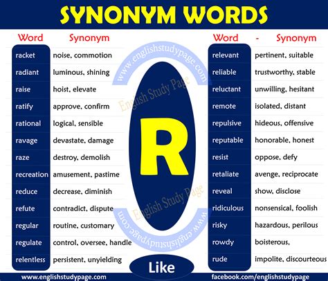 Synonyms for Understand starting with letter R