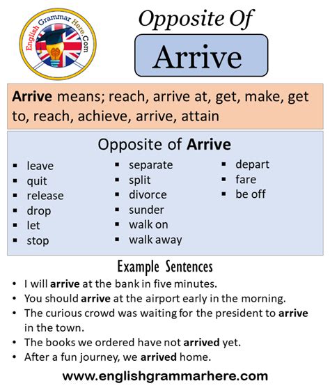 Synonyms for arrive. Things To Know About Synonyms for arrive. 