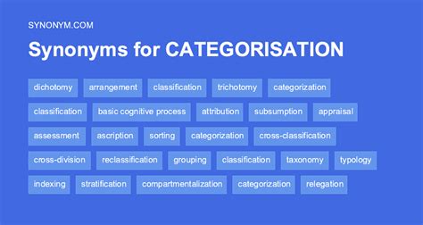 Synonyms for categorisation EnglishThesaurus.com