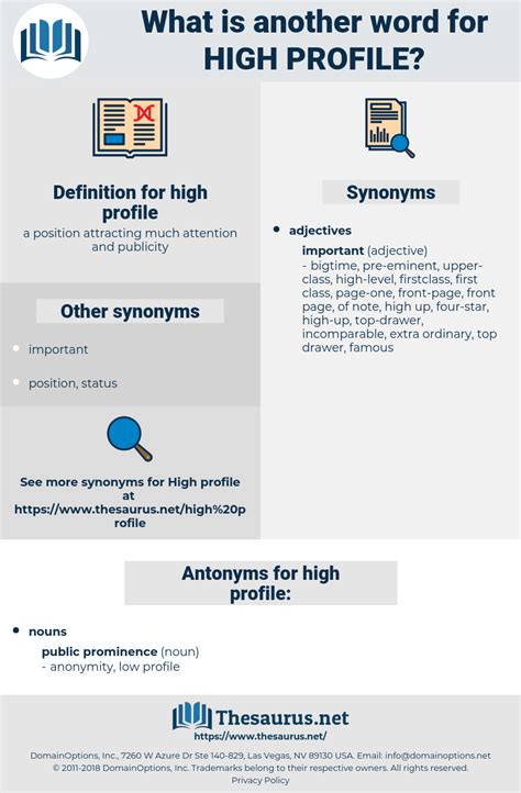 Synonyms of high profile Thesaurus.com