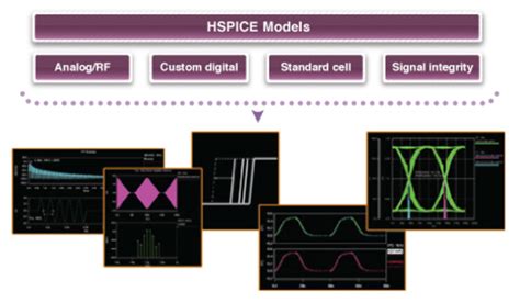 Synopsys hspice software free download.  Runtime Performance - Single and...