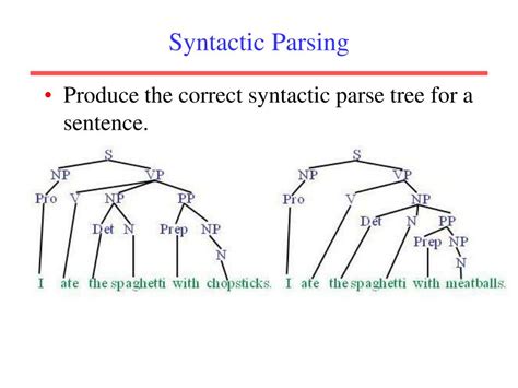 Syntactic Parsing - ScienceDirect