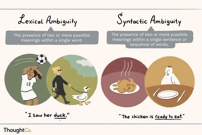 Syntactic ambiguity examples. .  Definition of syntactic adjective in Oxford Advanced Lea...