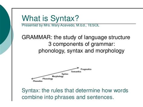 What is Syntax?? The scientific study of sentence structure Perspective: The psychological (or cognitive) organization of sentence structure in the mind. Q. What is a sentence?? A hierarchically organized structure of words that maps sound to meaning and vice versa. sounds sentences meaning Scientific Method Study of syntax is a science.. 