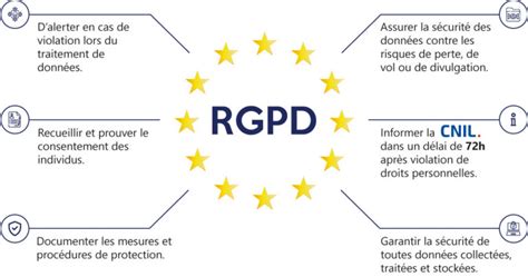 Synthèse - Protection des données personnelles